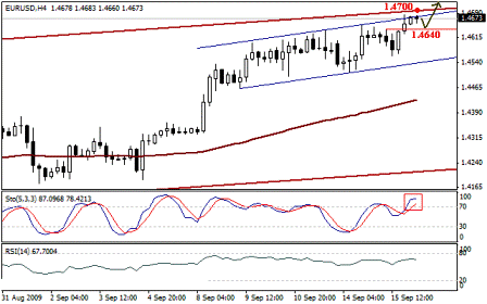 التحليل اليومي للعملات - الرسم البياني لزوج اليورو مقابل الدولار